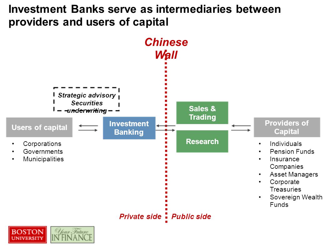 Capital markets and investment banking process